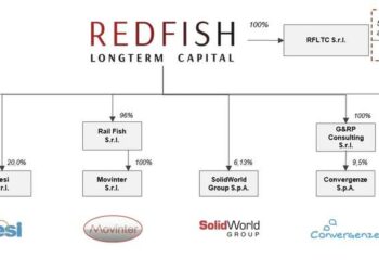 RedFish LongTerm Capital sbarca oggi a Piazza Affari con oltre 28 mln euro di capitalizzazione