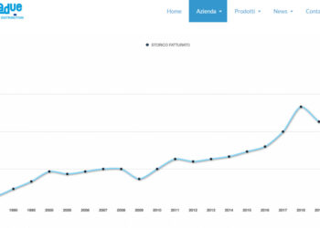 La Tecnika Due (componenti elettronici) acquisita dalla francese Syscom-Prorep (Siparex Midcap)
