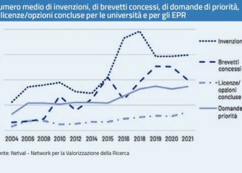 Ecco chi sono i maghi del tech transfer