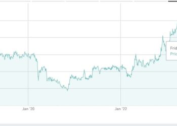 Si chiude con successo l’opa sul denim di Cover50. Il veicolo del fondo Quadrivio&Pambianco al 90,4%. Presto il delisting