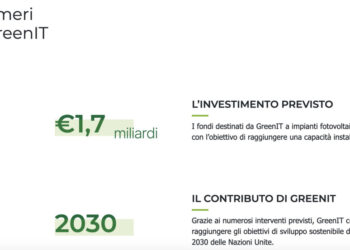 GreenIT (Plenitude e Cdp Equity) sottoscrive con Hive Energy e SunLeonard Energy accordo per sviluppare 4 progetti fotovoltaici da 200 MW