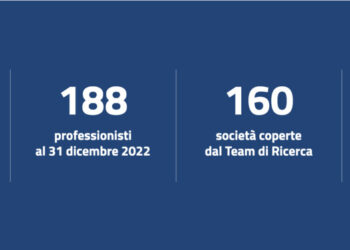Equita Smart Capital – ELTIF chiude a 100 mln euro la raccolta