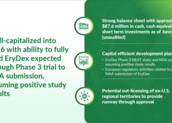L’americana Quince Therapeutics rileva EryDel. Exit per Genextra, Innogest Vertical Funds e Sofinnova, che reinvestono per il 16,7% nel gruppo