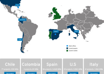 Matrix Renewables (TPG) si allea con Gravel A (una jv tra Emeren, Enerpoint e Kaizen) per lo sviluppo di sistemi di accumulo in Italia da massimi 1,5 GW