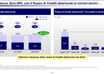 Intesa Sanpaolo, crediti deteriorati ai minimi storici e miglior secondo trimestre dal 2007