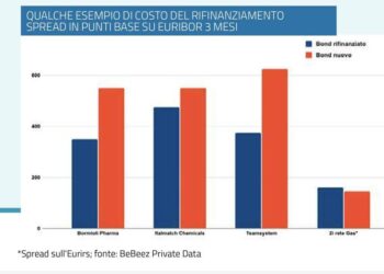 Ecco quanto costa rifinanziare il debito