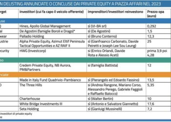 Sempre più opa promosse dai fondi di private equity. Tre nuovi annunci in pochi giorni su Digital360, Labomar e Reevo