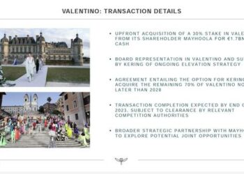 Kering compra il 30% di Valentino da Mayhoola per 1,7 mld euro, con opzione per salire al 100% entro il 2028
