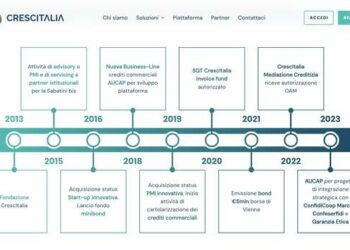 La fintech Crescitalia incassa round da 4 mln euro sottoscritto da tre Confidi