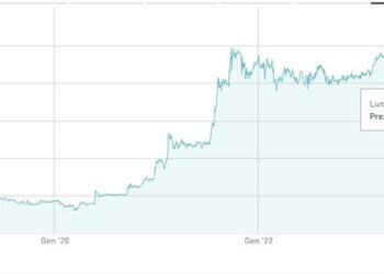 Digital360, in attesa del lancio formale dell’opa, la newco costituita da Three Hills ha già raggiunto l’85,84% del capitale