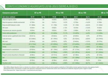 Finanza vs calcio, un bel match