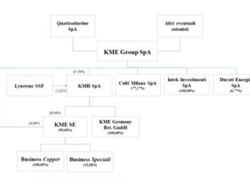 Si chiude oggi l’opa di Manes-Magnoni-JP Morgan AM su KME Group