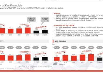 EQT vende LimaCorporate per 800 mln euro a Enovis, quotata al NYSE. Del prezzo totale, 100 mln saranno in nuove azioni