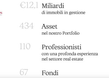 Il fondo Kryalos Opportunity Fund I incassa da UniCredit finanziamento da 30,5 mln euro