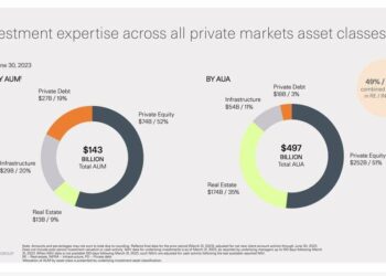StepStone Group valuta partnership in Italia con private banker e wealth manager per collocare prodotti semi-liquidi ai privati affluent