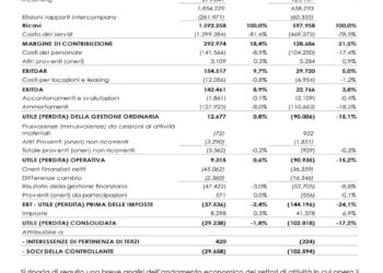 Alpitour torna sul mercato. Mandato di Tamburi Investment Partners per la vendita a Goldman Sachs