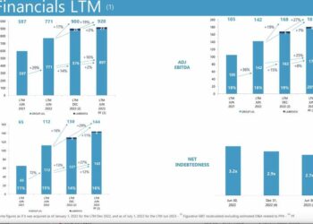 Guala Closures compra in Cina, si finanzia con un bond da 350 mln euro e paga un extra-dividendo da 250 mln a Investindustrial e ai convestitori