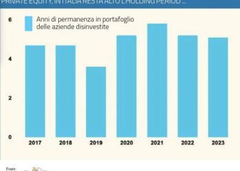 Investitori con i remi in barca, proprio quando i fondi ne avrebbero più bisogno. L’analisi di BeBeez Private Data