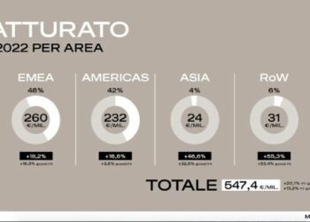 Marcolin, PAI Partners studia la vendita del gruppo di occhialeria. Valutato 1,35 mld di euro