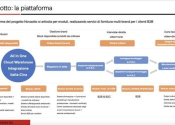 Il distributore di mobili di design Mediceram emette minibond da 1,5 mln euro, ora in collocamento su Crowdbond di Opstart