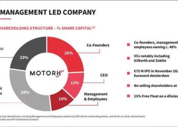 MotorK si assicura finanziamento in direct lending da 5 mln euro dal fondo di venture debt Atempo Growth
