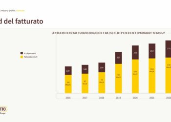 Parmacotto, nel 2026 sbarco a Piazza Affari quotando il 45% del capitale. Per crescere si punta sugli Stati Uniti