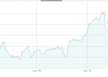 Arrivata l’offerta vincolante di KKR per la NetCo di TIM. Si parla di 24 mld euro. Ma c’è l’incognita Sparkle