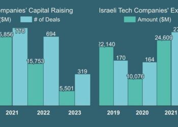 Israele, la mappa del tech che piace agli italiani. E che ora li preoccupa