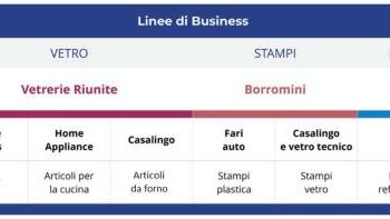 Sun European Partners cede Vetrerie Riunite e Borromini a Teak Capital e Tangor Capital