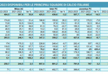 Il 2023 della serie A: private vs. public, match pari