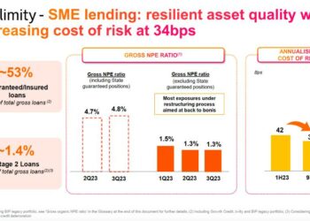 illimity, crescono nel terzo trimestre (+34%) gli utili del distressed credit insieme a forte business origination
