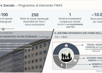 Il Fondo Nazionale dell’Abitare Sociale di CDP Real Asset sgr sigla accordo con il FEI per investire complessivamente 300 mln euro in edilizia sociale in Italia