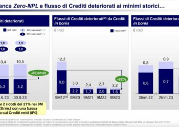 Intesa Sanpaolo cartolarizza 1,32 mld euro di NPL