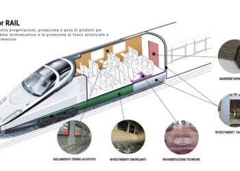 Movinter (RFLTC), produttore di carpenteria leggera complessa per il mercato ferroviario, compra il 75% di Six Italia