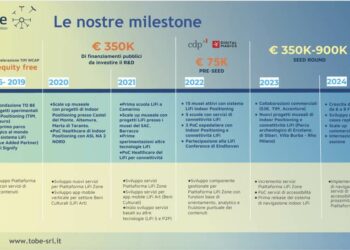 To Be raccoglie già 600k euro su Mamacrowd. Tra gli investitori Azimut Eltif – Venture Capital ALIcrowd III e Magic Spectrum