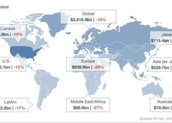 Cala del 29% il controvalore dei deal di m&a in Europa a 640 mld euro nel 2023, per Dealogic WSJ. In Italia è crollo del 68% a 28 mld, secondo KPMG