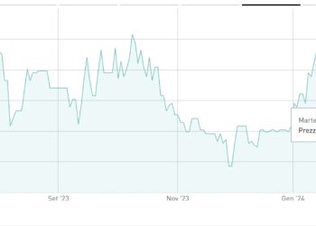 RedFish LongTerm Capital chiude il 2023 con 41,7 mln euro di ricavi consolidati pro-forma