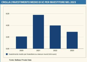 Private Data Analysis: fondi di venture più cauti. Può essere un buon segno 