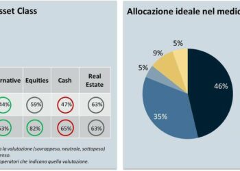 Ci sarà più spazio per gli alternativi nei portafogli dei clienti del private banking. Lo dice la survey di AIPB