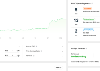 Trading Floor: balzo del 7% di Barings, ma nemmeno EQT scherza (+6,6%). Scivolone di Brookfiled Infrastructure (-3,7%), dopo i buoni conti 2023