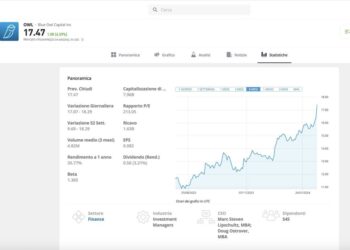 Trading floor: sugli scudi i private equity USA. Svettano Blue Owl e Carlyle con rialzi superiori al 9%. Sprofonda KKR Real Estate Finance Trust (-20,4%)