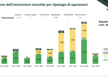 Buyout, è lo sweet equity l’incentivo più comune oggi utilizzato dai fondi per allineare gli interessi dei manager. La ricerca AIFI-DLA Piper