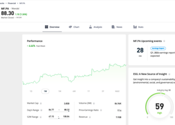 Trading Floor: settimana positiva con Wendel in maglia rosa con un +4,4%. Scivola TPG (-3%) sul sell on the news di conti boom