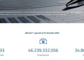 Fondo di garanzia pmi, via libera al nuovo importo massimo garantito di 5 mln euro per singola impresa