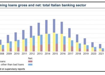 Normativa sui crediti deteriorati, il dibattito continua. Focus sulle cartolarizzazioni a valenza sociale. Le posizioni di Roscioni (Prelios)