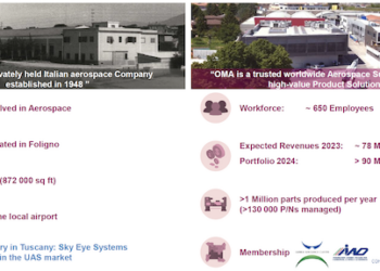 Officine Meccaniche Aeronautiche spa (OMA) si assicura finanziamento di 3,4 mln in direct lending da Azimut Direct