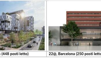 Dea Capital Real Estate e Partners Group costituiscono jv con Camplus per sviluppare alloggi per studenti in Europa