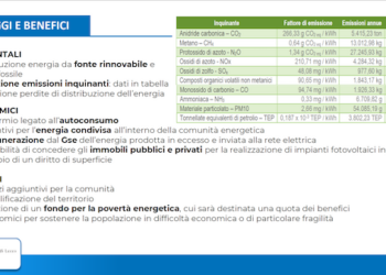 Al via in provincia di Lecco la prima CER-Comunità energetica rinnovabile in Italia, con un project financing  da 111 mln euro
