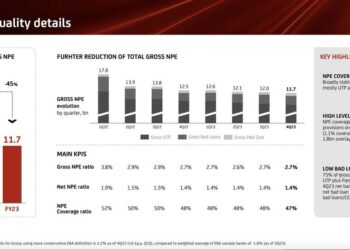 Prelios tratta in esclusiva con Unicredit per la gestione dei crediti deteriorati