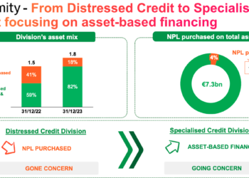 illimity dice addio agli NPL. La divisione Distressed Credit diventa Specialised e punta su UTP e Stage 2